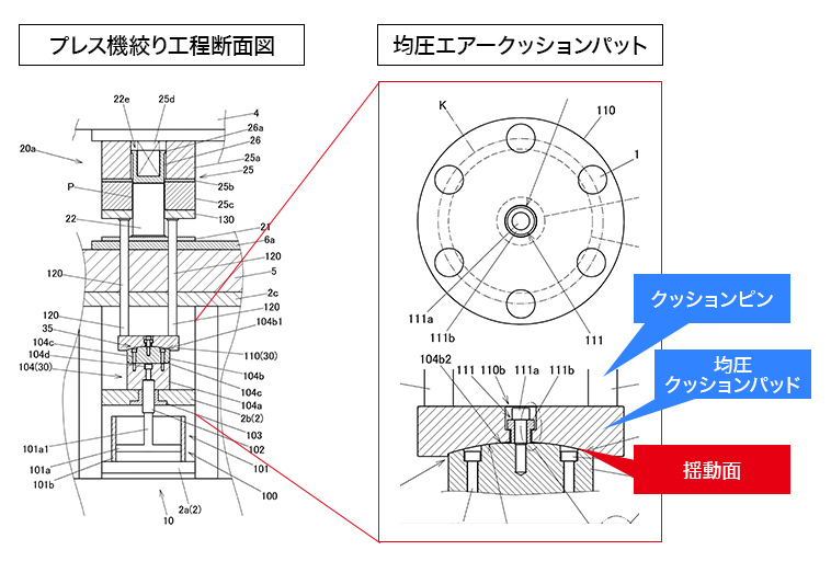 プレス機絞り工程断面図と均圧エアークッションパット（拡大）